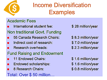 [Examples: international fees, research overhead]