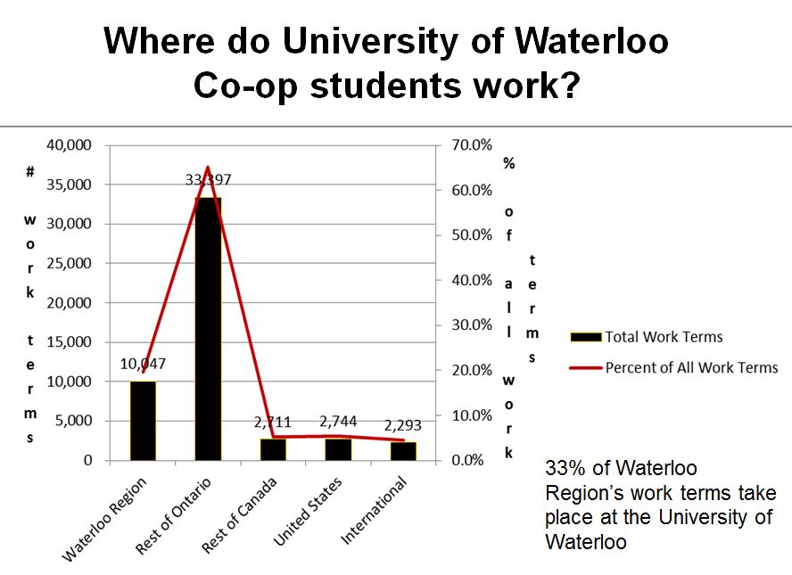 Waterloo Daily Bulletin February 12, 2014